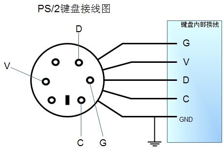 VoodooPS2Controller v1.8.26 黑苹果键盘鼠标触摸板万能驱动