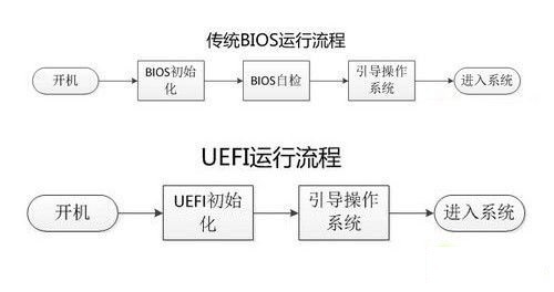 教你如何在windows下操作EFI分区,方便安装和配置Clover-图片1