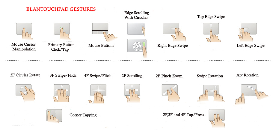 Smart TouchPad v4.6.5 黑苹果触摸板驱动支持10.12.x