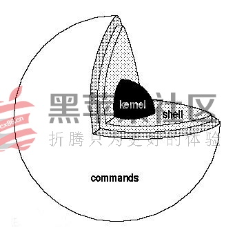 黑苹果MacOS Sierra 10.12 AMD内核下载