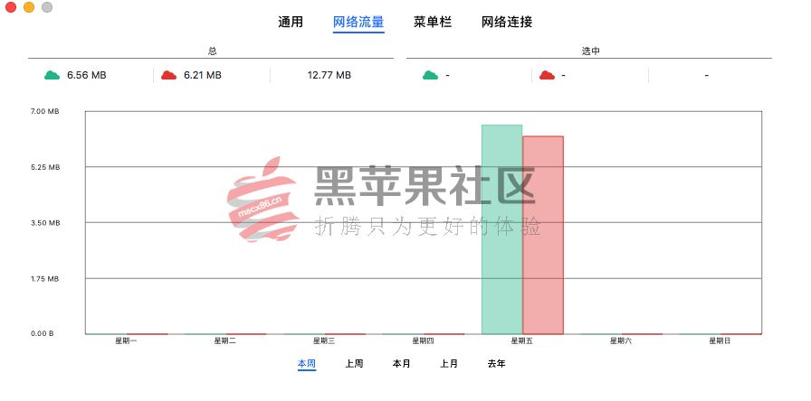 NetWorker For Mac v4.0.1 实时网络状态监测工具