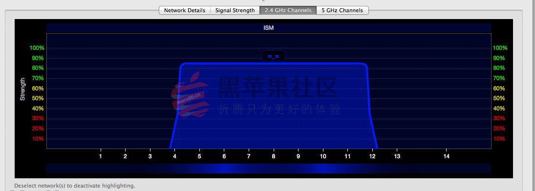 WiFi Explorer Pro For Mac v1.1.12 强大的WIFI管理工具激活版