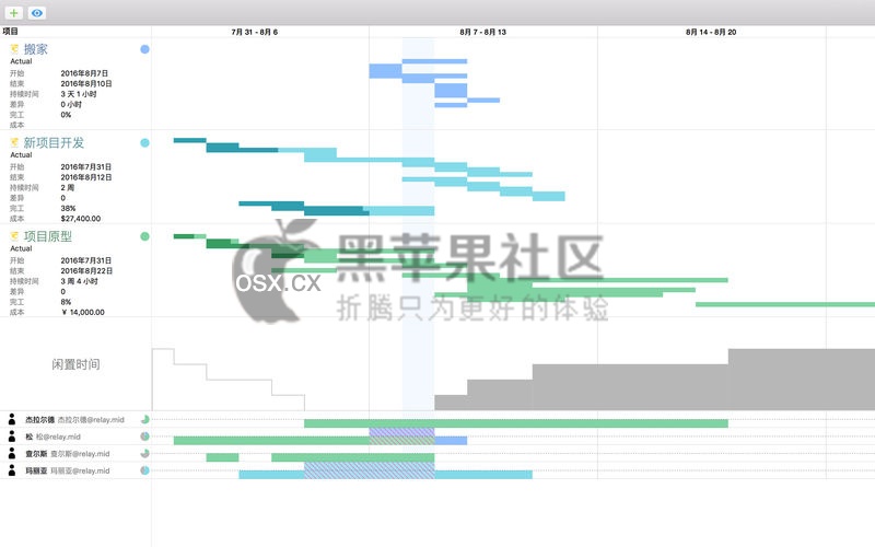 OmniPlan 3 Pro for Mac v3.13 实用的项目流程管理工具