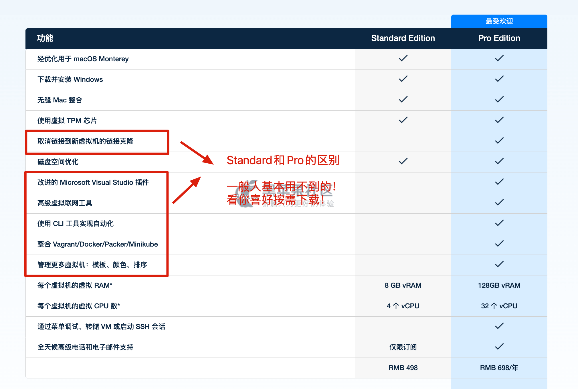 Parallels Desktop 18 授权许可证激活,永久使用!-图片1