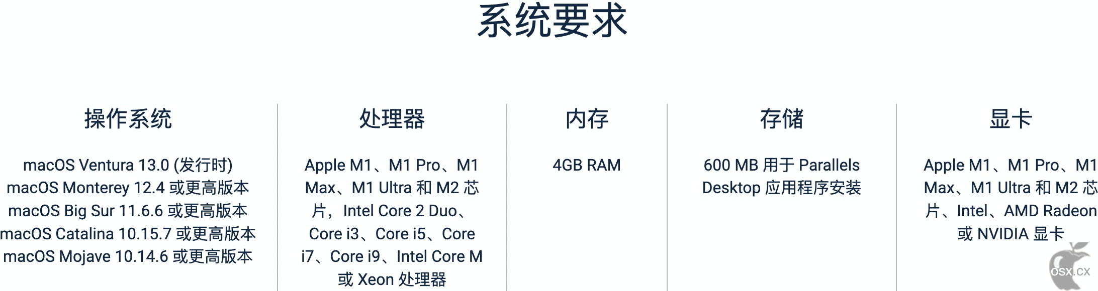Parallels Desktop 18 授权许可证激活,永久使用!-图片2
