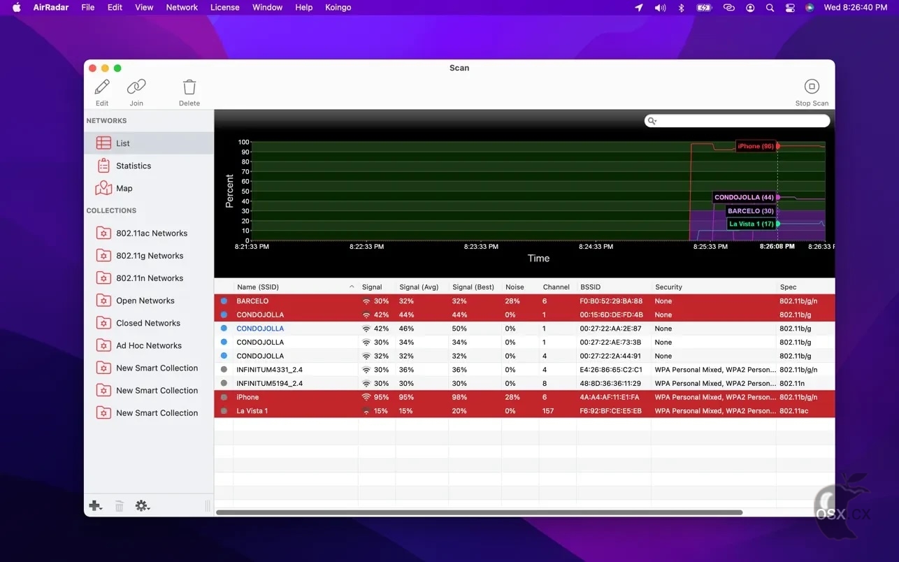 AirRadar For Mac v7.4.2 强大的WiFi扫描软件