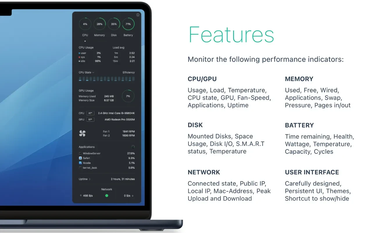 Monit For Mac v2.2.3 强大的系统运行状态监控工具