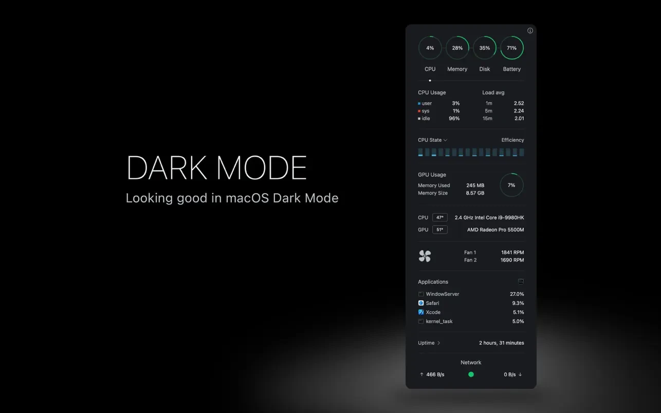 Monit For Mac v2.2.3 强大的系统运行状态监控工具