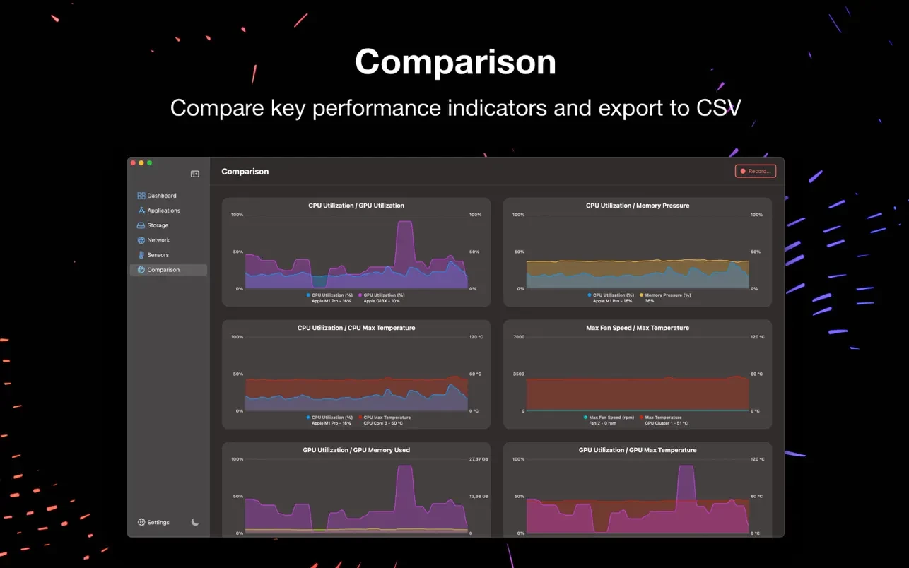 iStatistica Pro For Mac v7.1.1 强大的Mac硬件状态监控工具