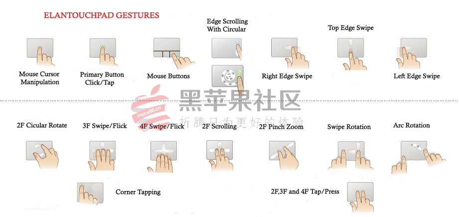 ELAN, FocalTech and Synaptics v4.5 触控板驱动